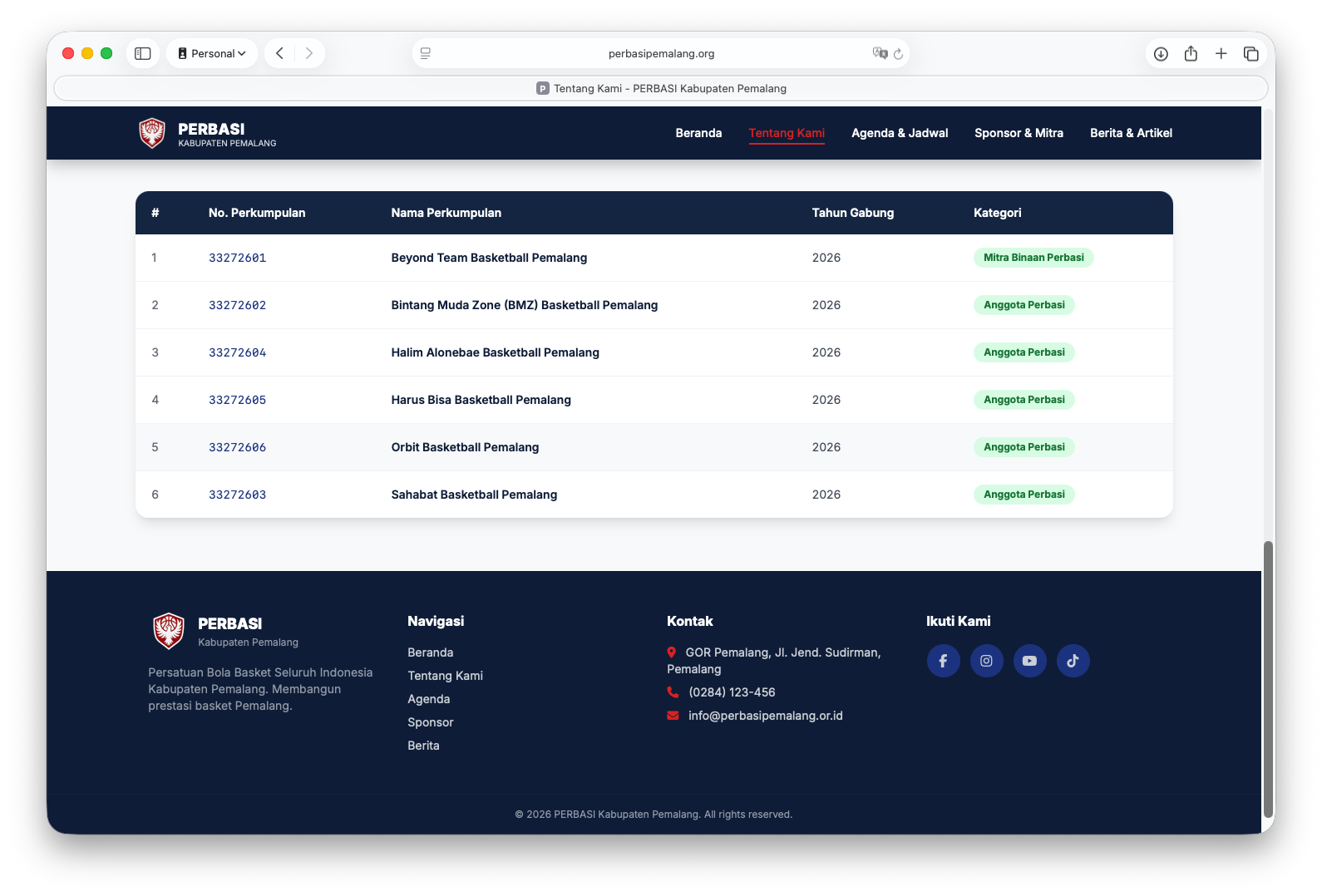 Website PERBASI Pemalang